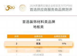 實力榮膺 載譽前行 | 世友地板連續(xù)14年蟬聯(lián)房建供應(yīng)鏈企業(yè)綜合實力Top.500 首選裝飾材料類品牌“地板類”